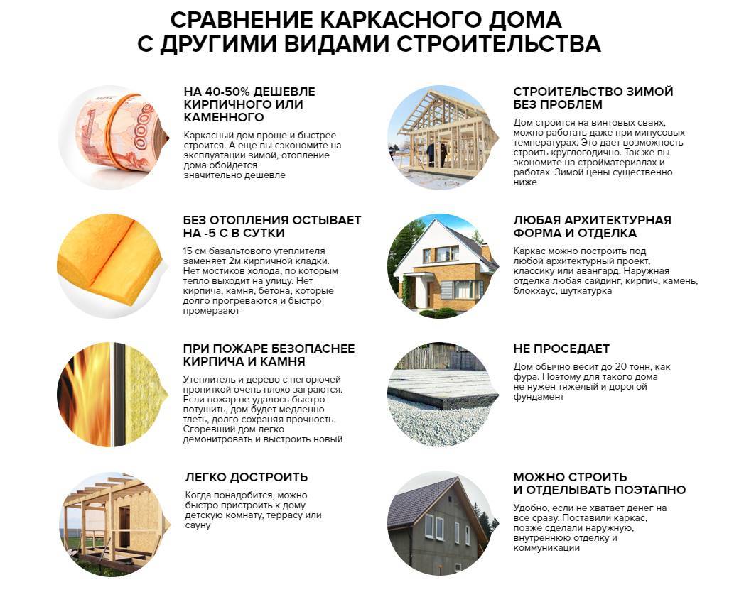 Сколько стоит построить дом в 2020-2021 году. каркасный, кирпичный, из бруса и керамоблока (конкретные цены и смета)