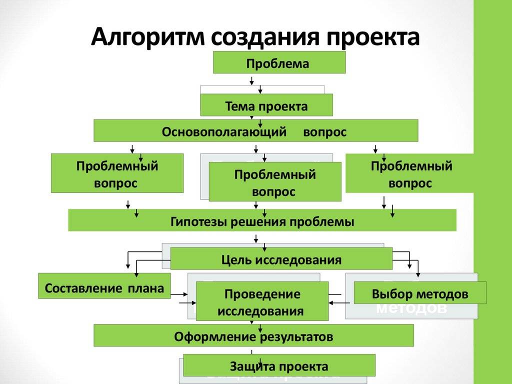 Анализ работы над проектом пример