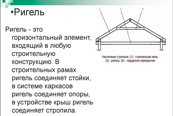 Железобетонный ригель — таблица размеров + чертежи