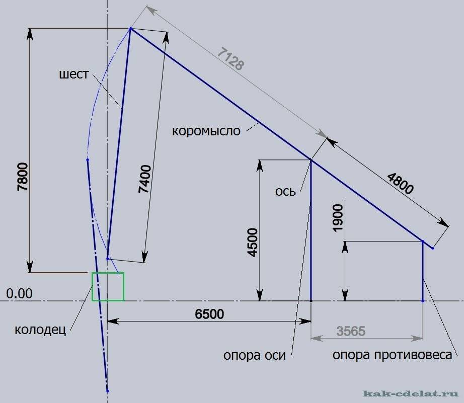 Домик для колодца своими руками: пошаговая инструкция разных крыш с чертежами и размерами