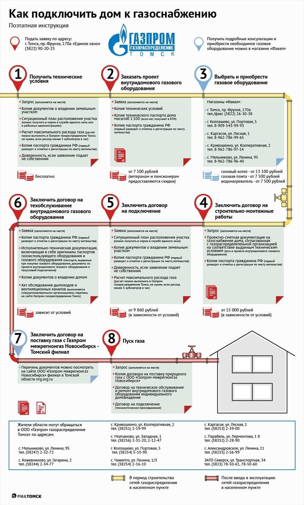 Как провести газ в снт за счет государства