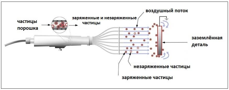 Трибостатический пистолет чертеж