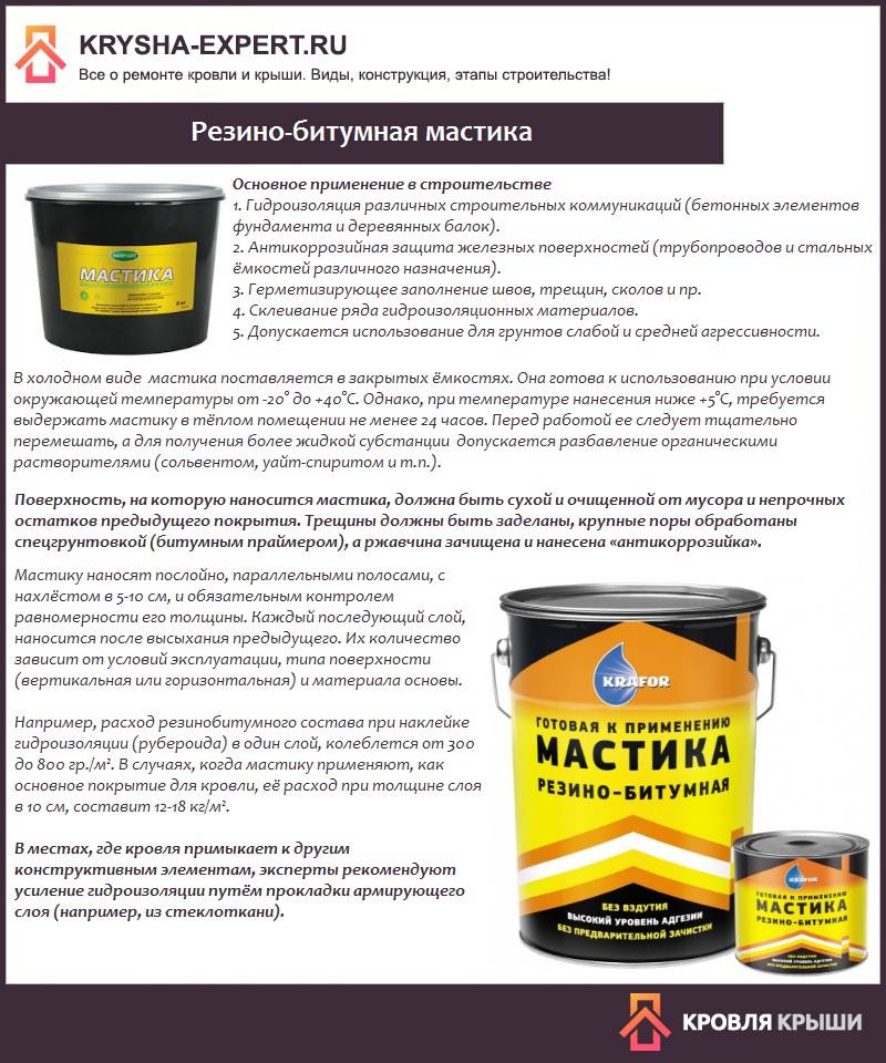 Работа с мастикой для начинающих