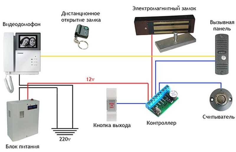 Схема подключения домофона в частном доме и квартире своими руками