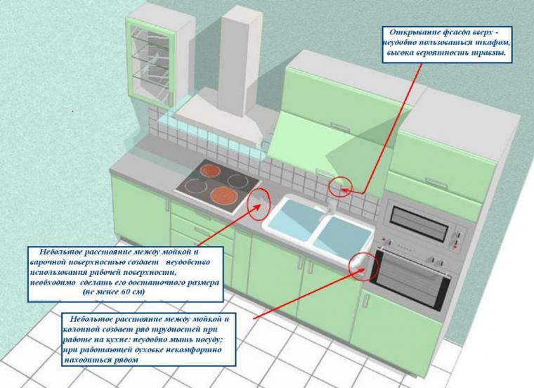 10 типичных ошибок при ремонте кухни: советы, рекомендации