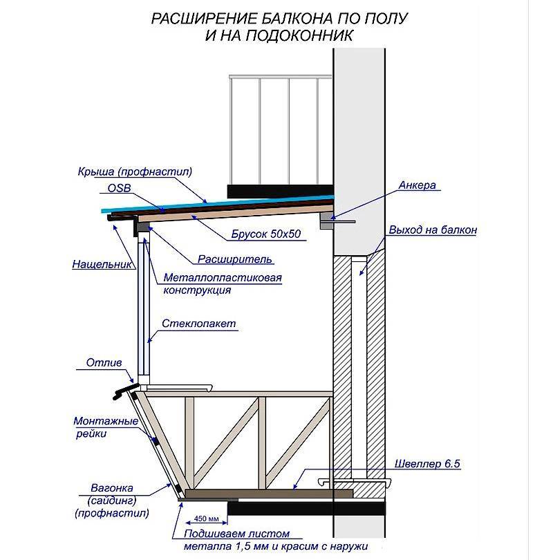 Основание балкона. Расширение балкона чертеж металлический каркас. Каркас остекления балкона чертежи. Схема каркаса балкона для остекления. Чертёж лоджии с выносом по плите 30см.