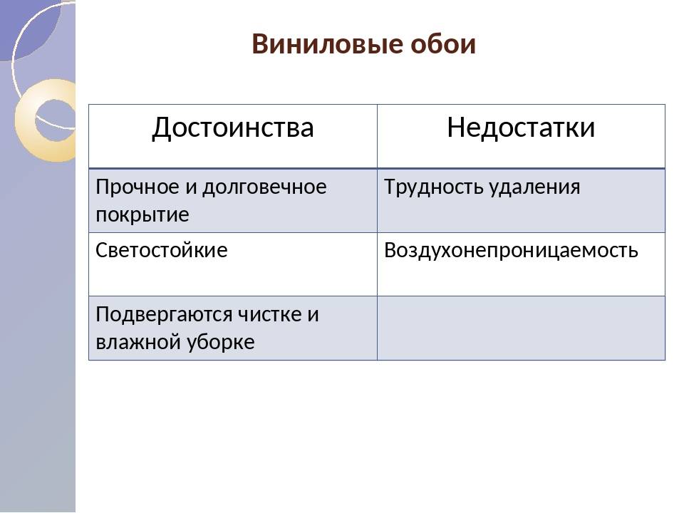 Настоящие флизелиновые обои