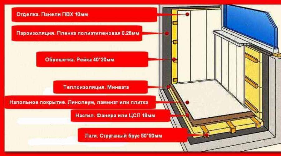 Технология утепления балкона — пошаговая инструкция