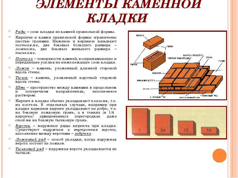 Как класть огнеупорный кирпич на огнеупорную глину?