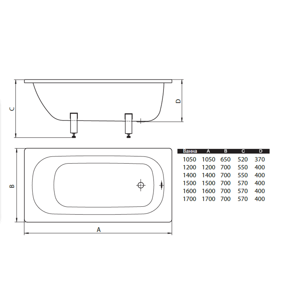 размеры чугунных ванн для ванной комнаты российского производства