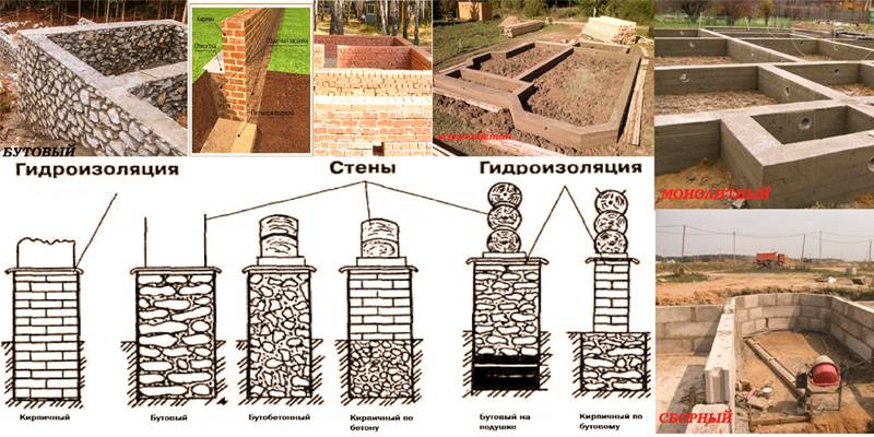 Какой лучше фундамент выбрать для дома