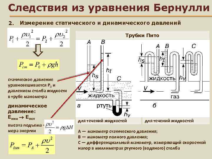 Динамическая карта давления