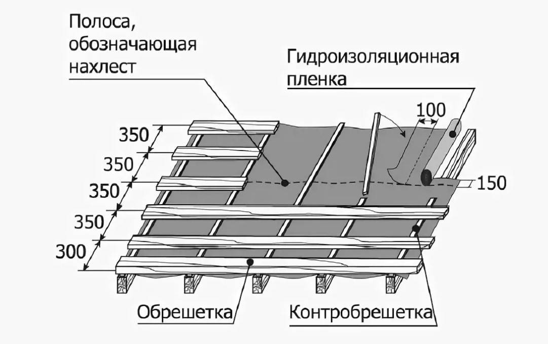 Обрешетка под мягкую кровлю - схемы устройства и монтаж пошагово!