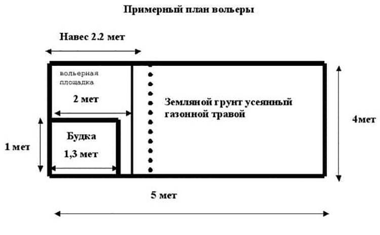 Вольер своими руками: схемы, чертежи, инструкция и советы по постройке вольера (95 фото + видео)