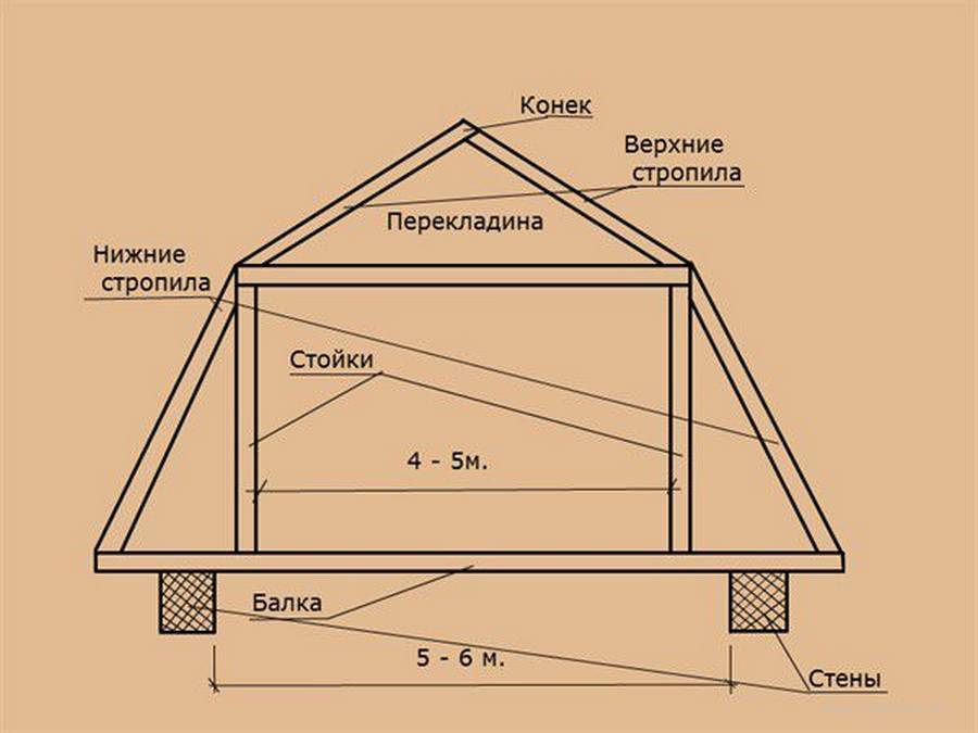 Четырехскатная крыша своими руками: фото, схема, чертежи, видео