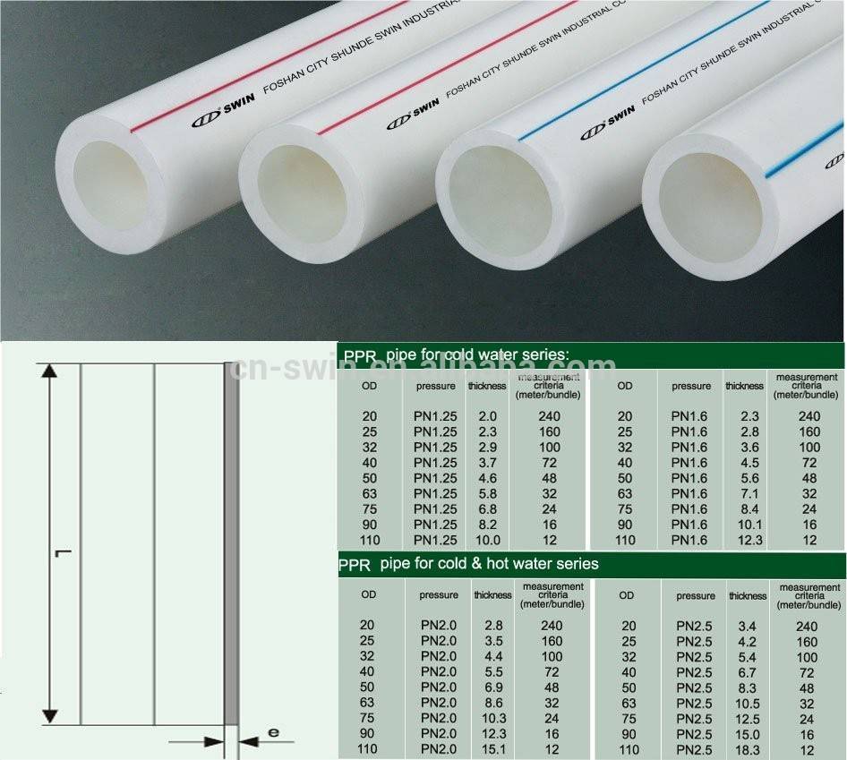 Таблицы диаметров водопроводных и канализационных труб