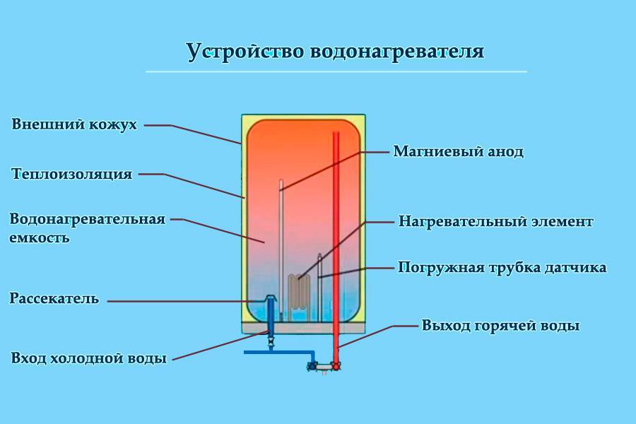 Схема водонагреватель накопительный аристон