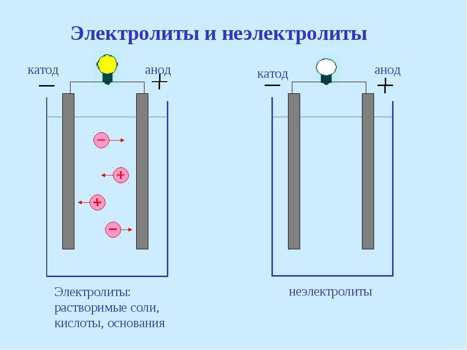 Катод анод фото