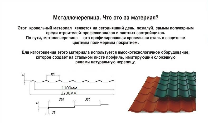Как рассчитать металлочерепицу на крышу: калькулятор