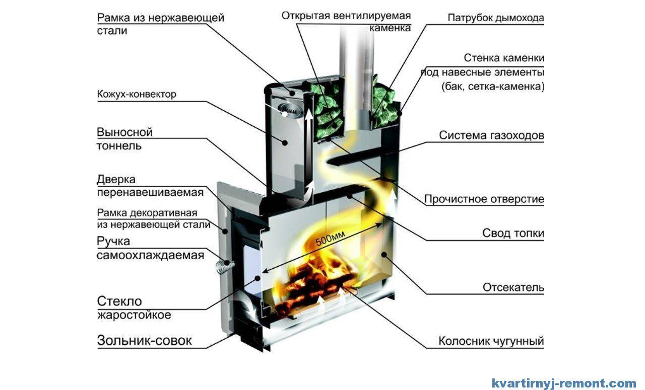 Схема печи для бани