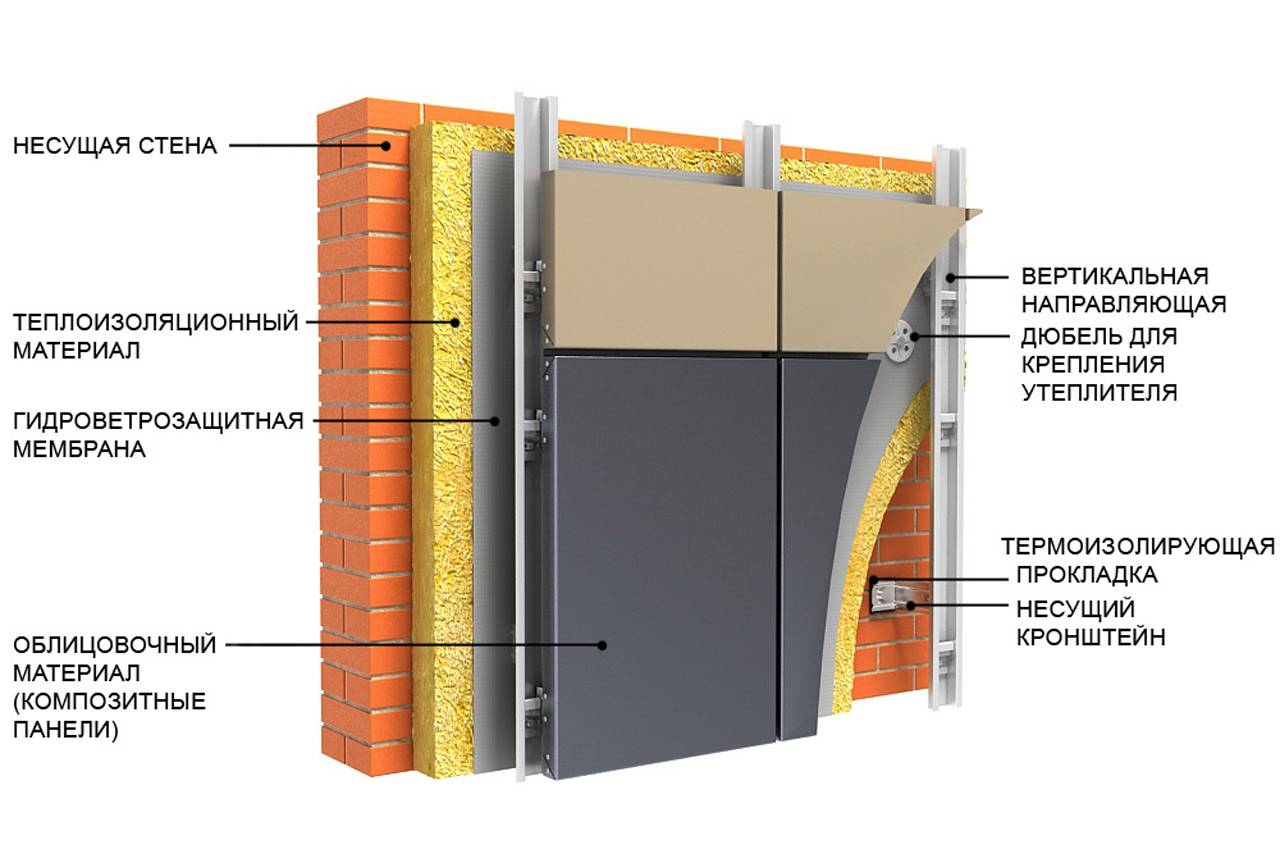 Проект вентилируемого фасада