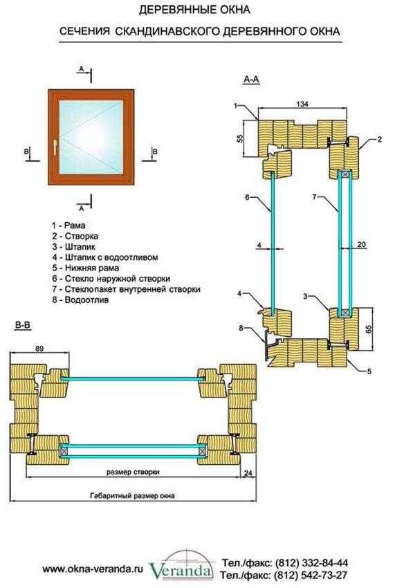 Окна своими руками из дерева под стеклопакет чертежи