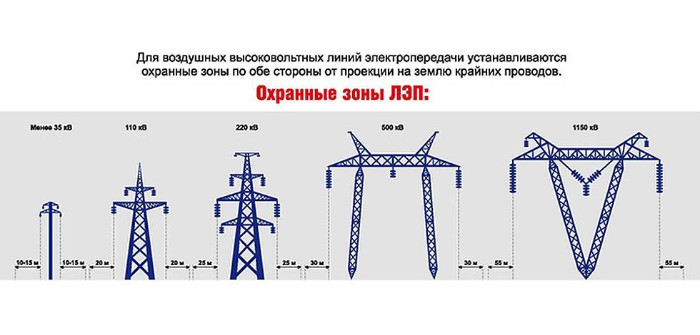 Схема опор лэп на карте