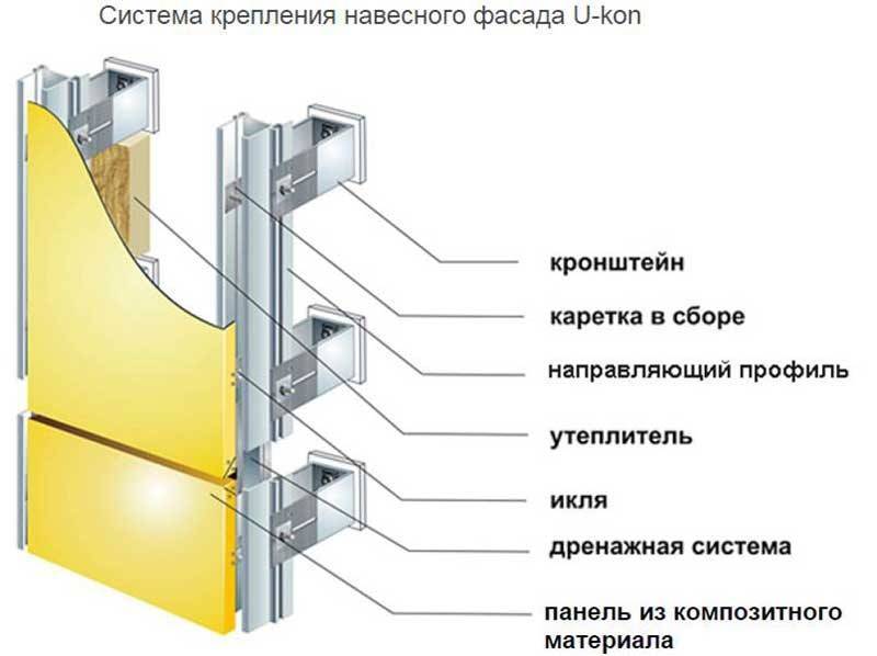 Фасадный «алюкобонд» — что это такое