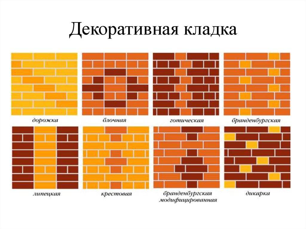 Виды кирпичных кладок (фото). виды кирпичной кладки по конструктивным и технологическим особенностям :: syl.ru
