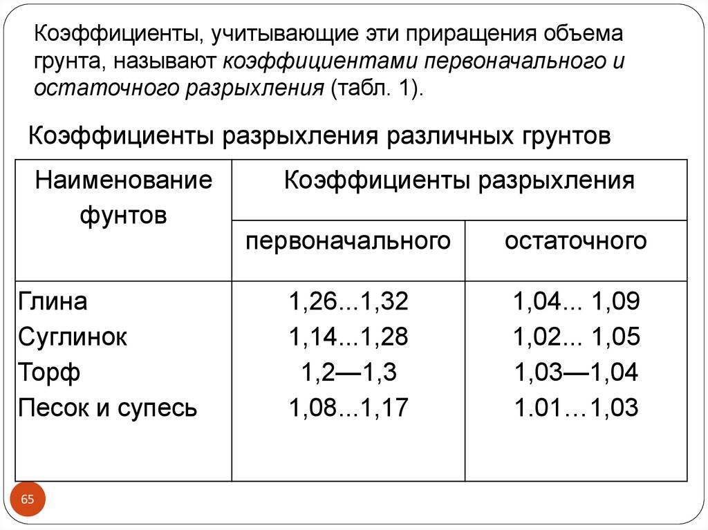 Коэффициент разрыхления грунта как важный показатель