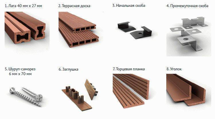 Монтаж террасной доски с пошаговой инструкцией, 20+ фото идей укладки декинда (дпк)
