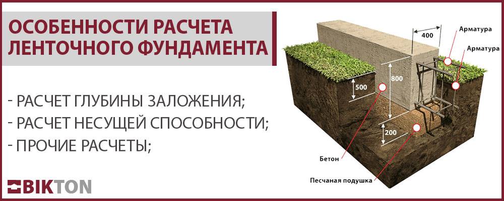 Какой фундамент лучше для каркасного дома: советы эксперта