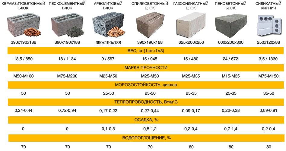 Газосиликатный кирпич — характеристики и особенности