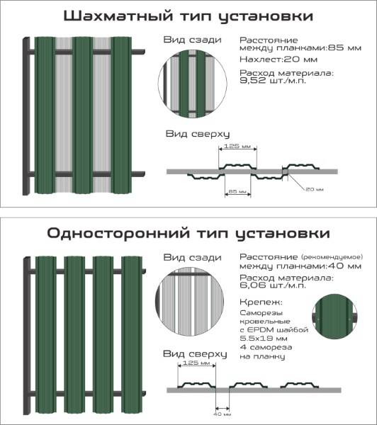 Забор из евроштакетника своими руками: установка, монтаж, фото, видео и пошаговая инструкция - первый по профнастилу