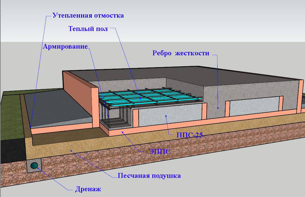 Марка бетона для фундамента частного дома - блог ремстрой-про