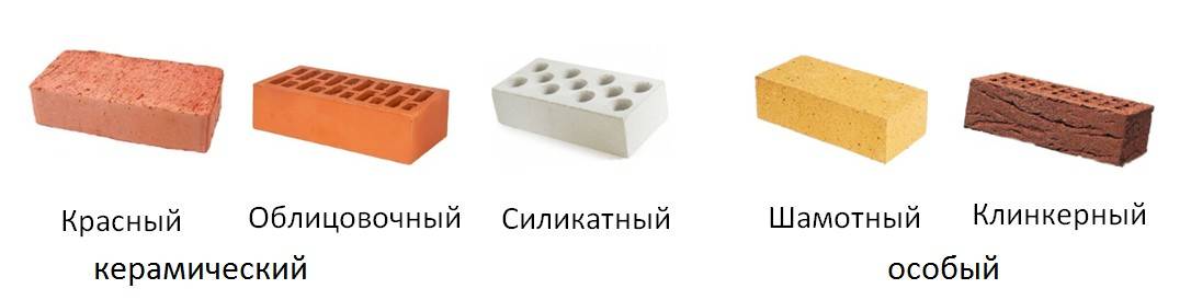 Чем отличается силикатный кирпич от керамического?