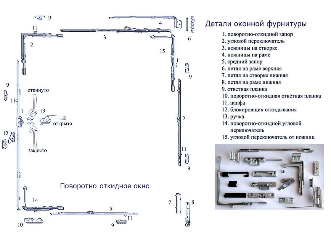 Регулировка пластиковых окон самостоятельно.