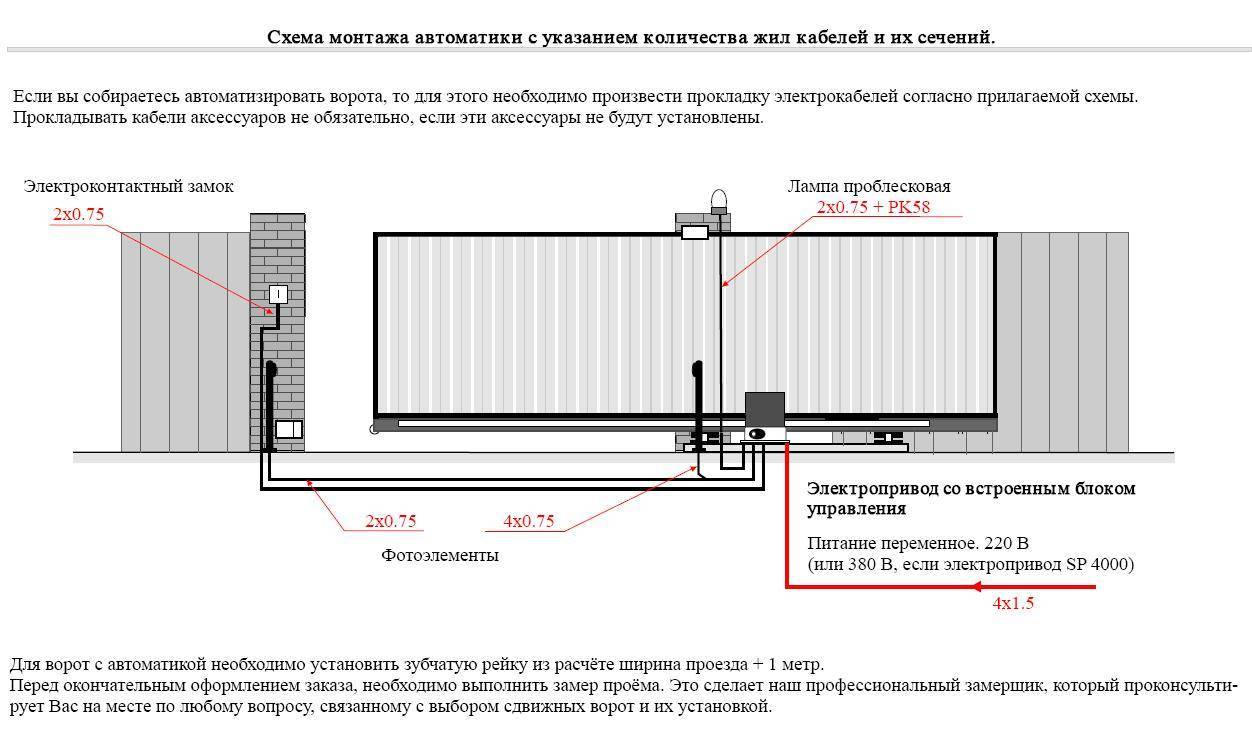 Установка автоматики на ворота: подробная инструкция