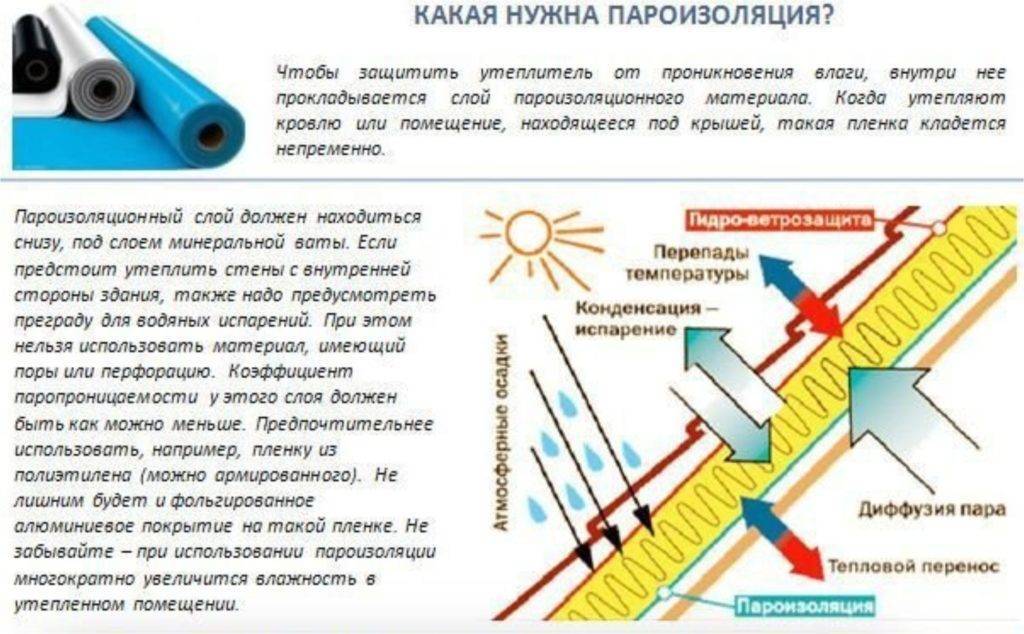 Пароизоляция потолка: пошаговая инструкция. монтаж пароизоляции потолка. разновидности пароизоляционных материалов. как выполнить пароизоляцию потолка своими руками.
