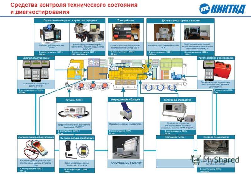 Что умеет мотоблок: изучаем навесное оборудование