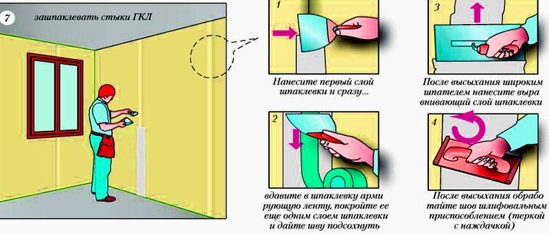 Как шпаклевать гипсокартон