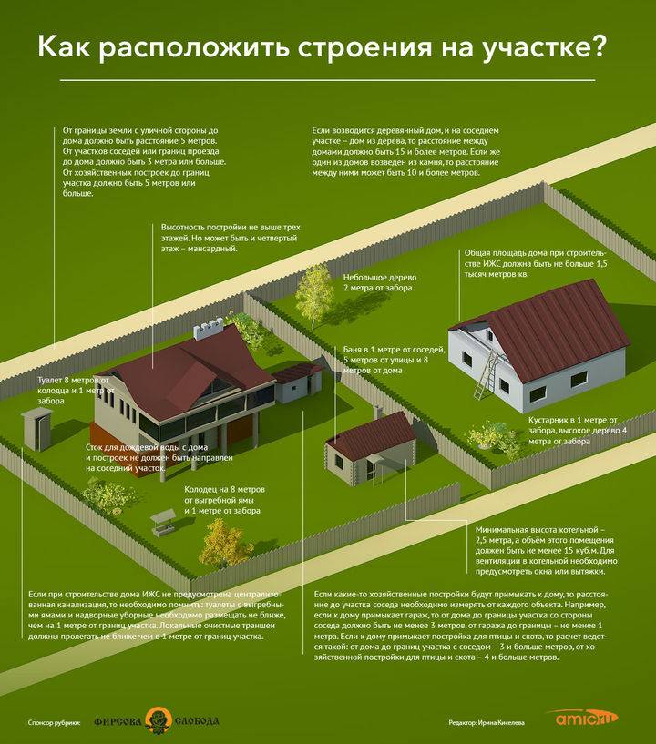 ♨ на каком расстоянии от забора можно строить баню: нормы, правила