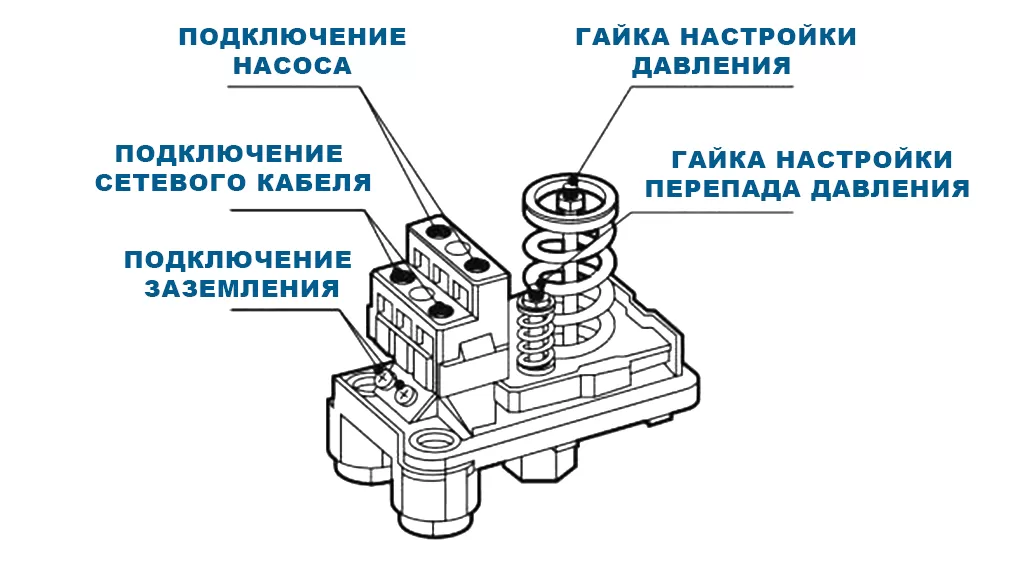 ️лучшие реле давления для насоса на 2022 год