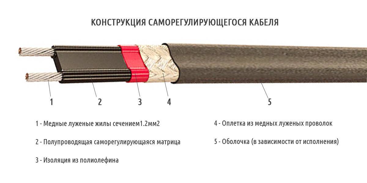Монтаж внутреннего и внешнего греющего кабеля для канализационных труб