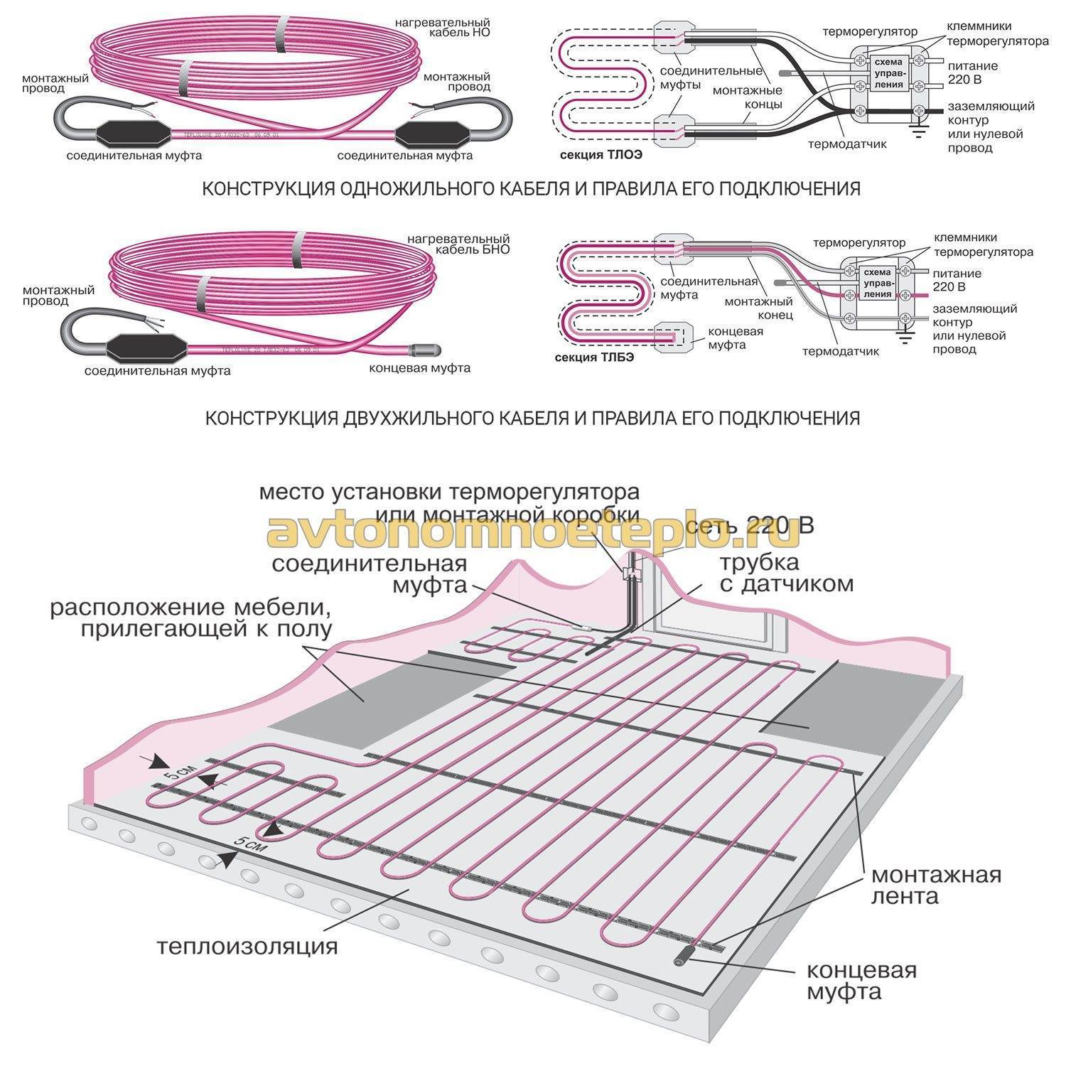 Как подключить нагревательный кабель. Схема монтажа теплого пола греющего кабеля. Схема подключения одножильного резистивного греющего кабеля. Схема греющего кабеля для теплого пола. Схема подключения кабельного теплого пола.