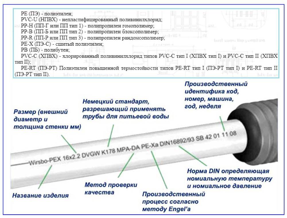 Трубы полипропиленовые. характеристики, гост, назначение