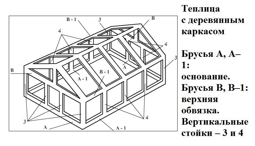 Установка теплицы из поликарбоната на брус: подготовка материалов, схемы монтажа, советы