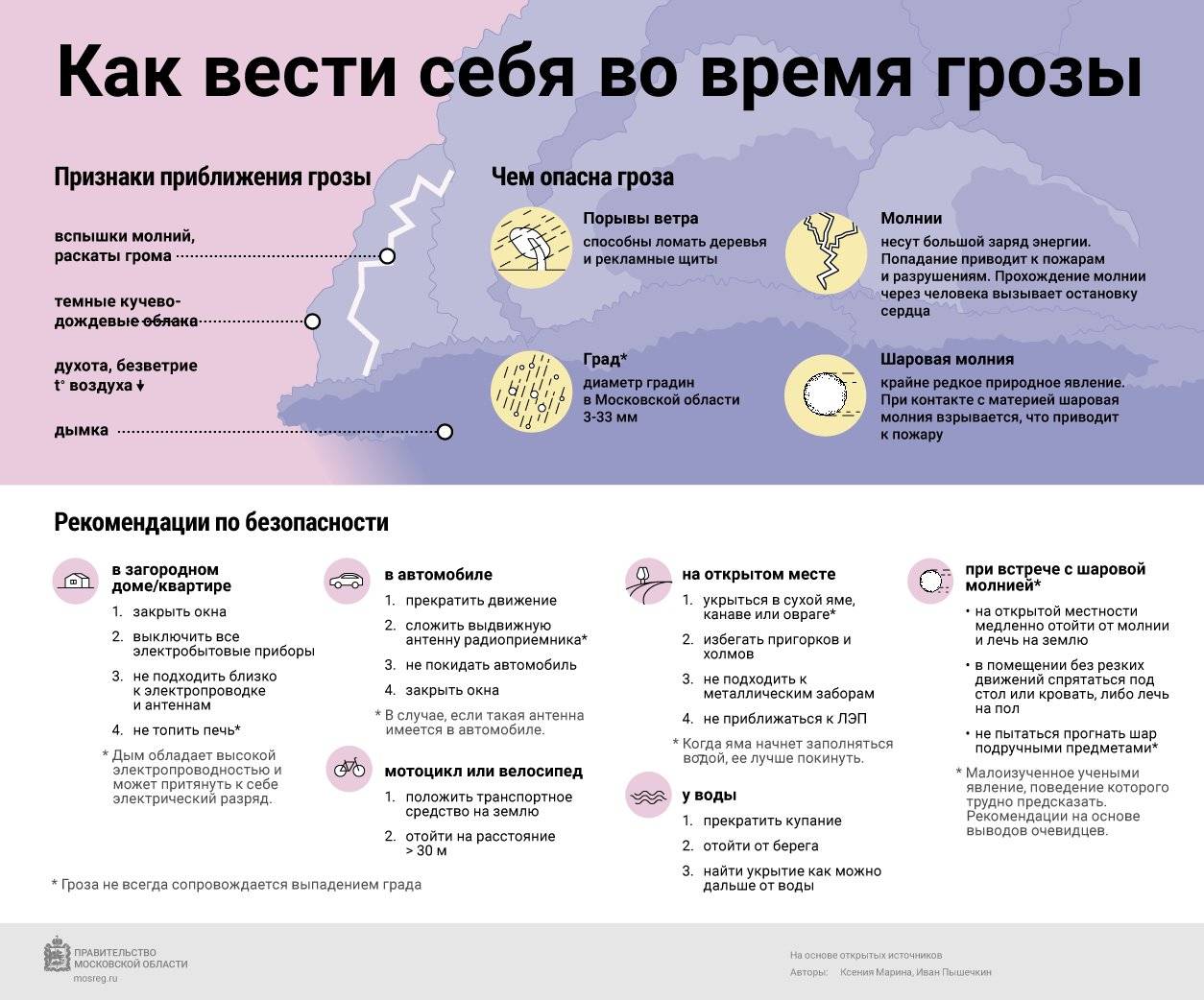 Как уберечься от удара молнии