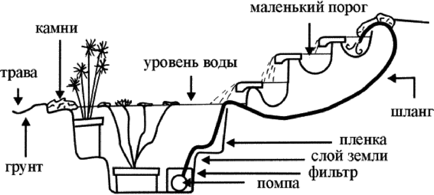 Разрез пруда чертеж