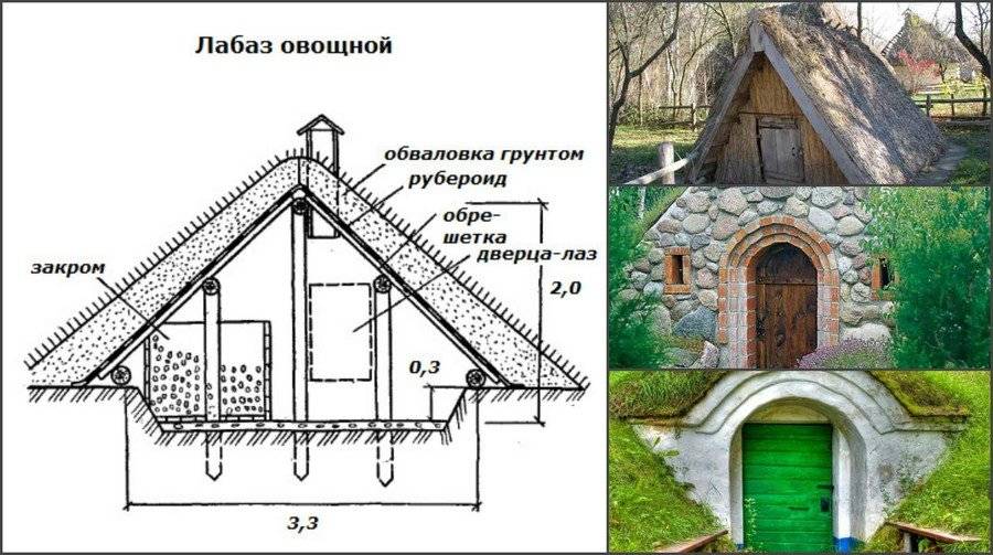 Проект погреба на участке готовые чертежи фото с описанием